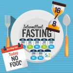 Intermittent Fasting and Why You Should Try It